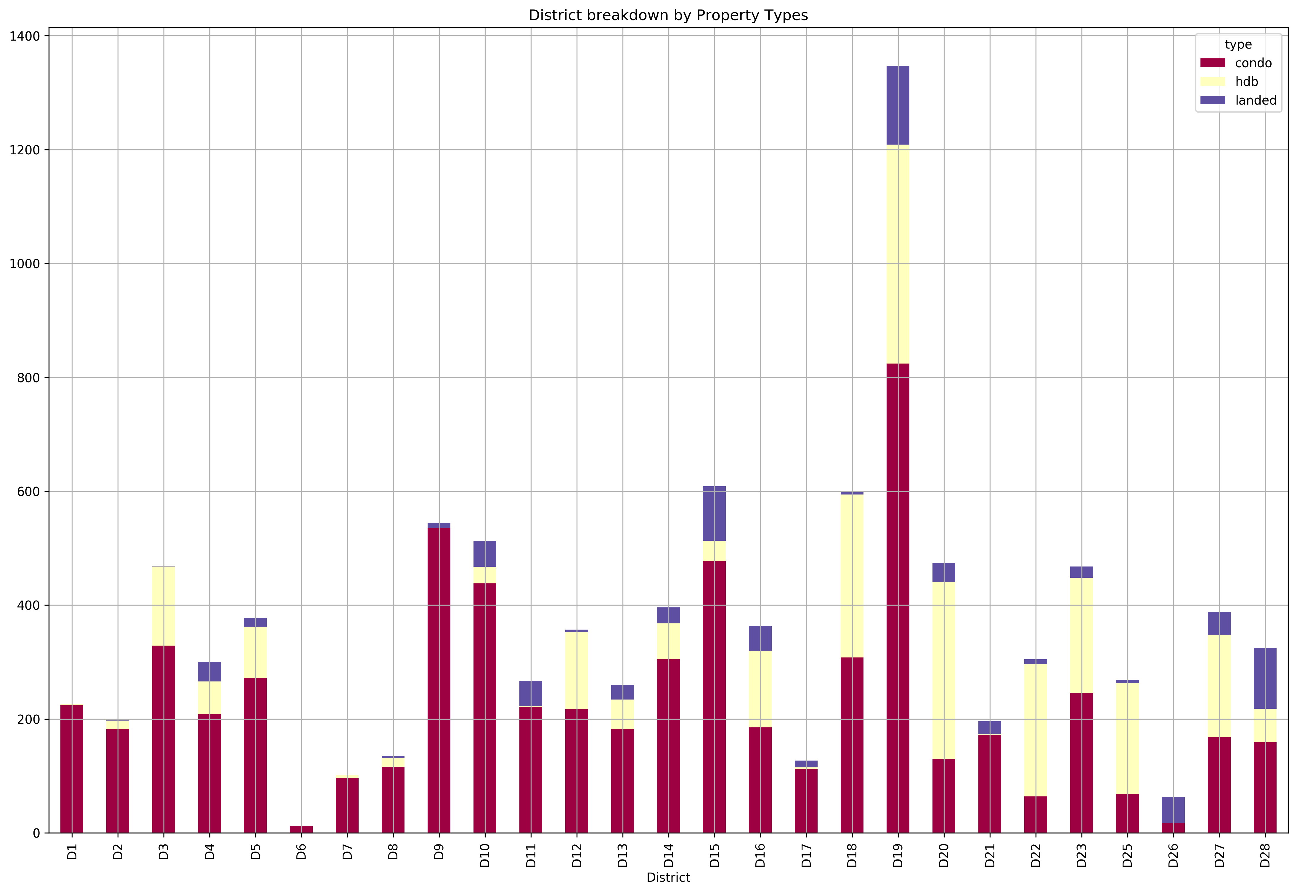 ../../_images/exploring-house-prices-singapore-part-3-crispdm_13_0.png