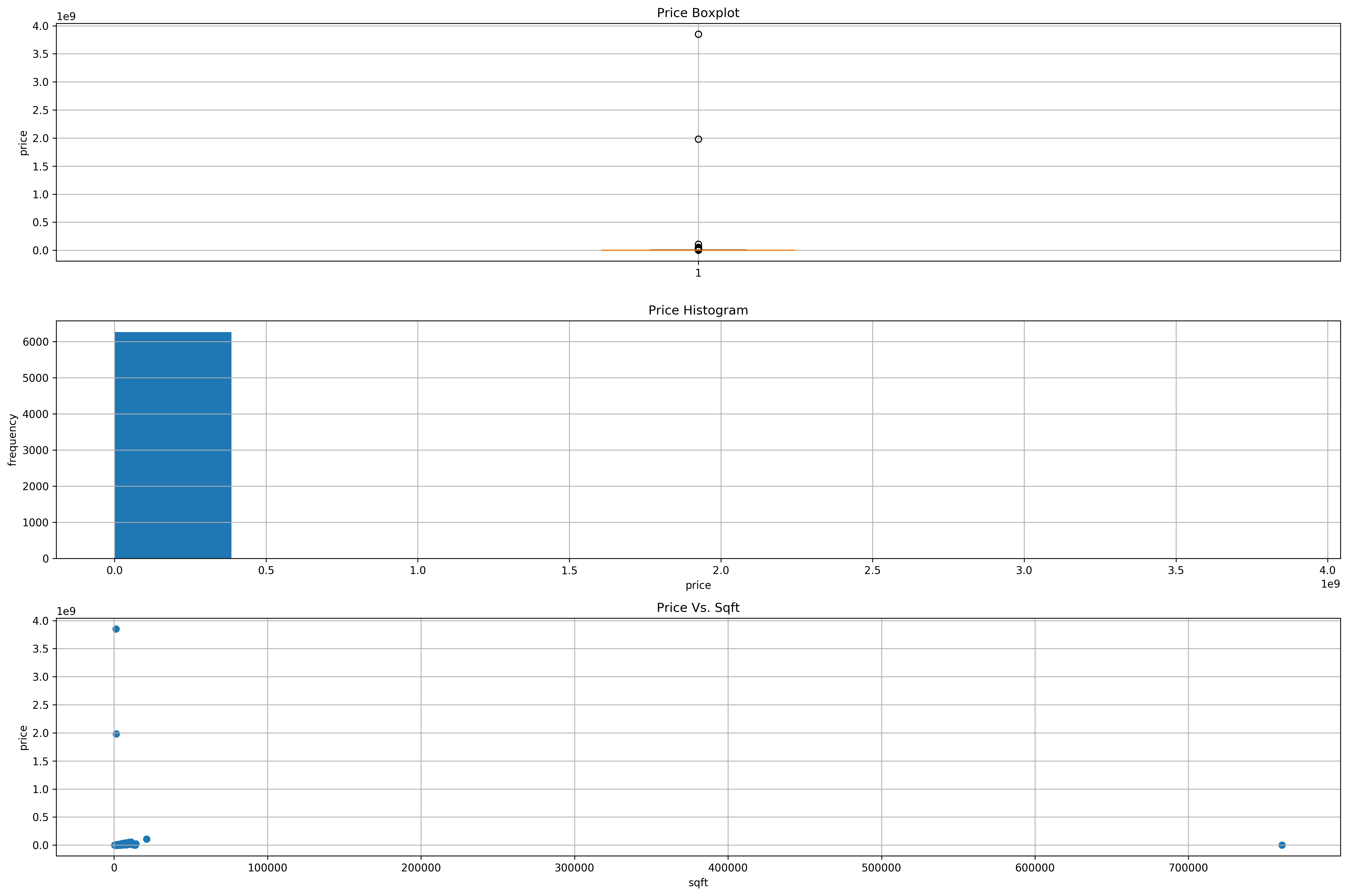 ../../_images/exploring-house-prices-singapore-part-3-crispdm_24_0.png