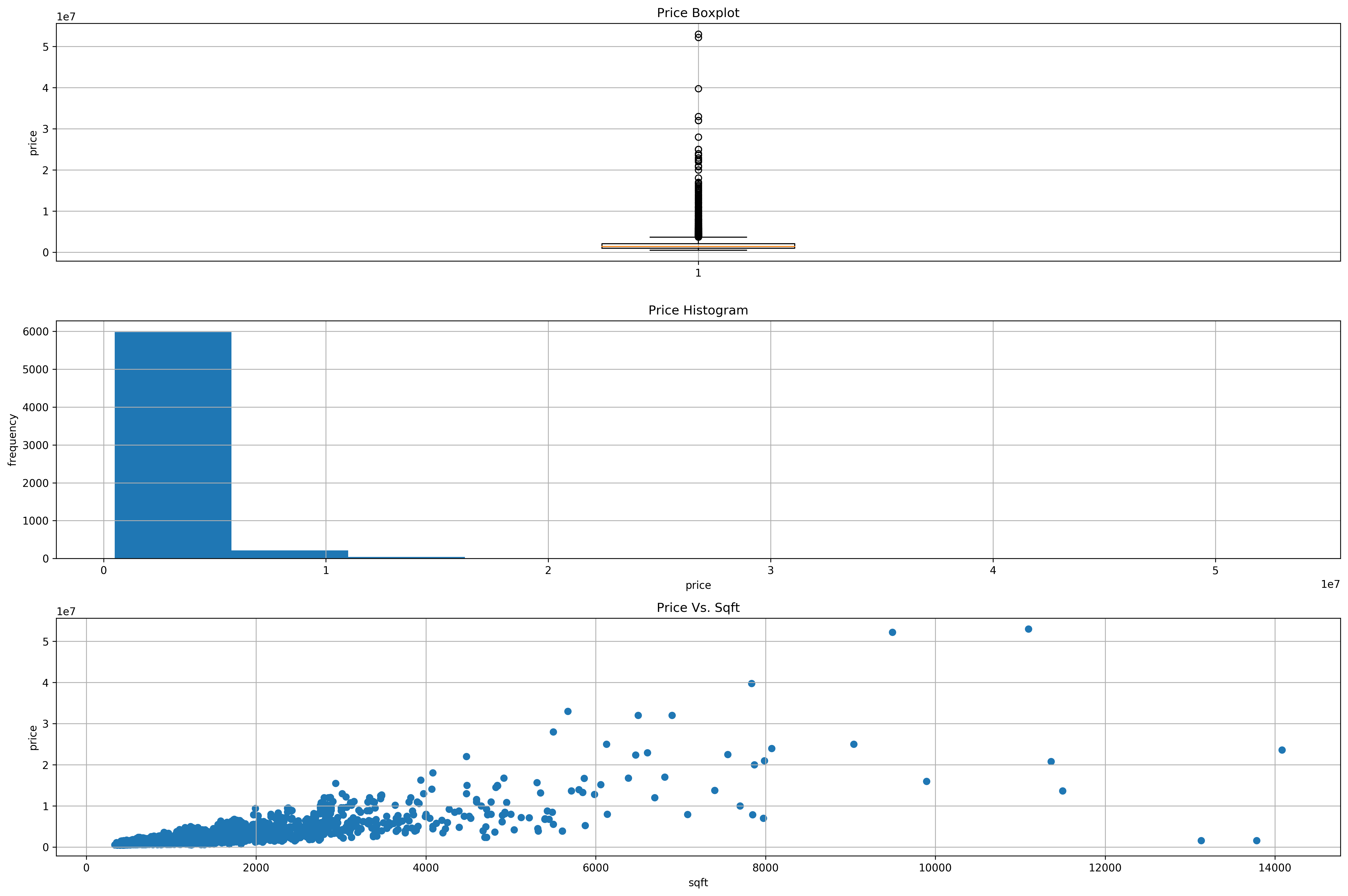 ../../_images/exploring-house-prices-singapore-part-3-crispdm_26_0.png