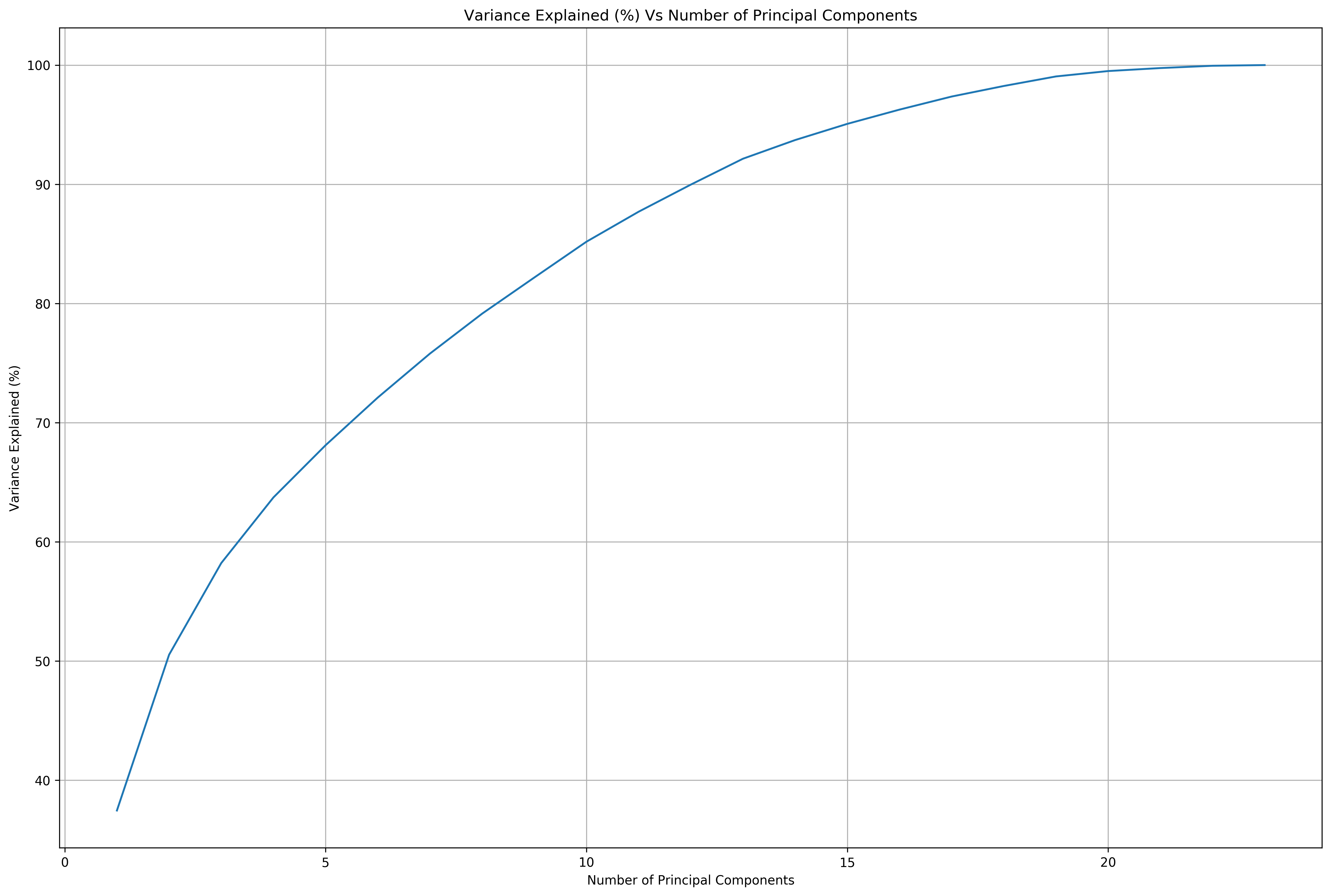 ../../_images/exploring-house-prices-singapore-part-3-crispdm_32_1.png