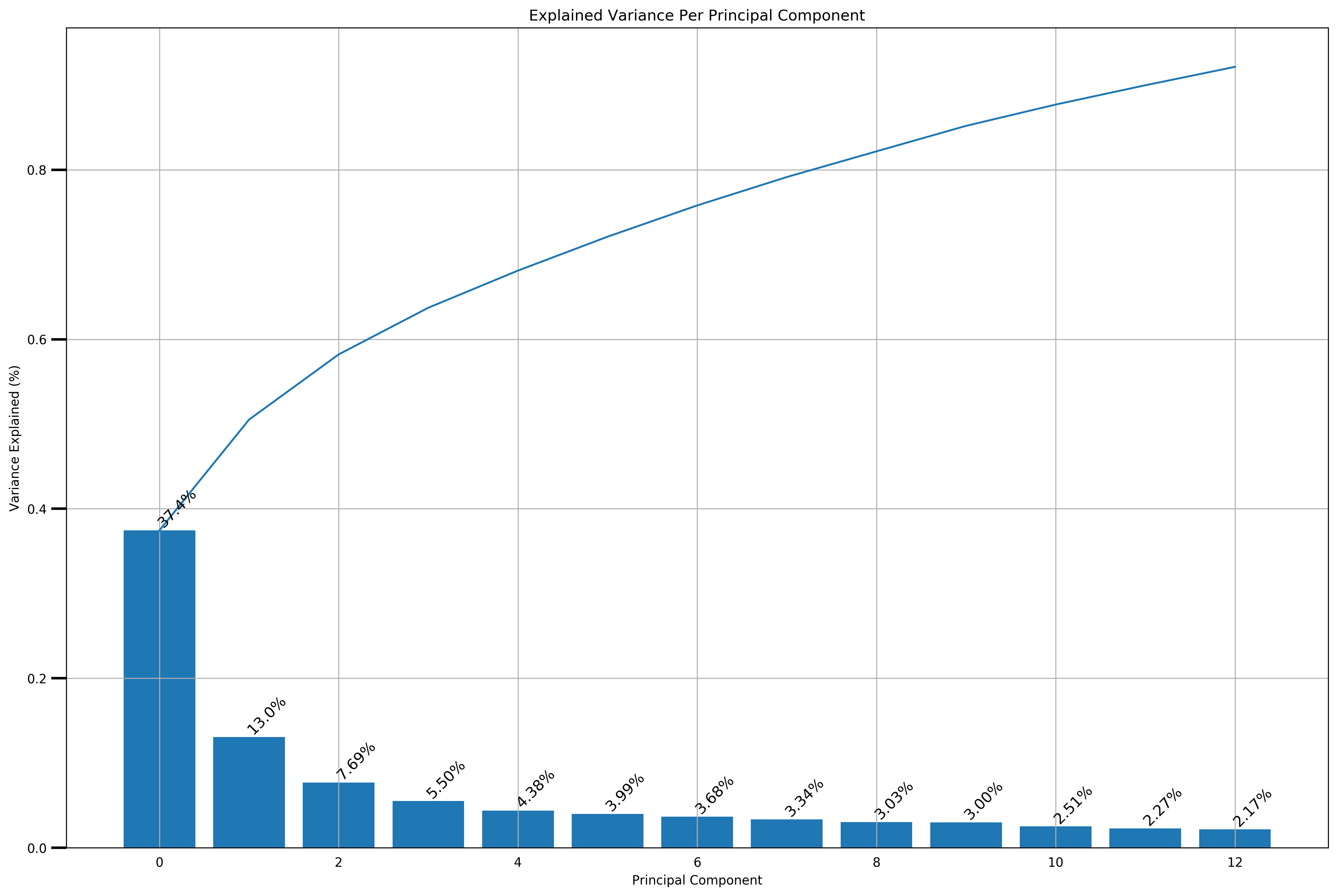 ../../_images/exploring-house-prices-singapore-part-3-crispdm_33_1.png