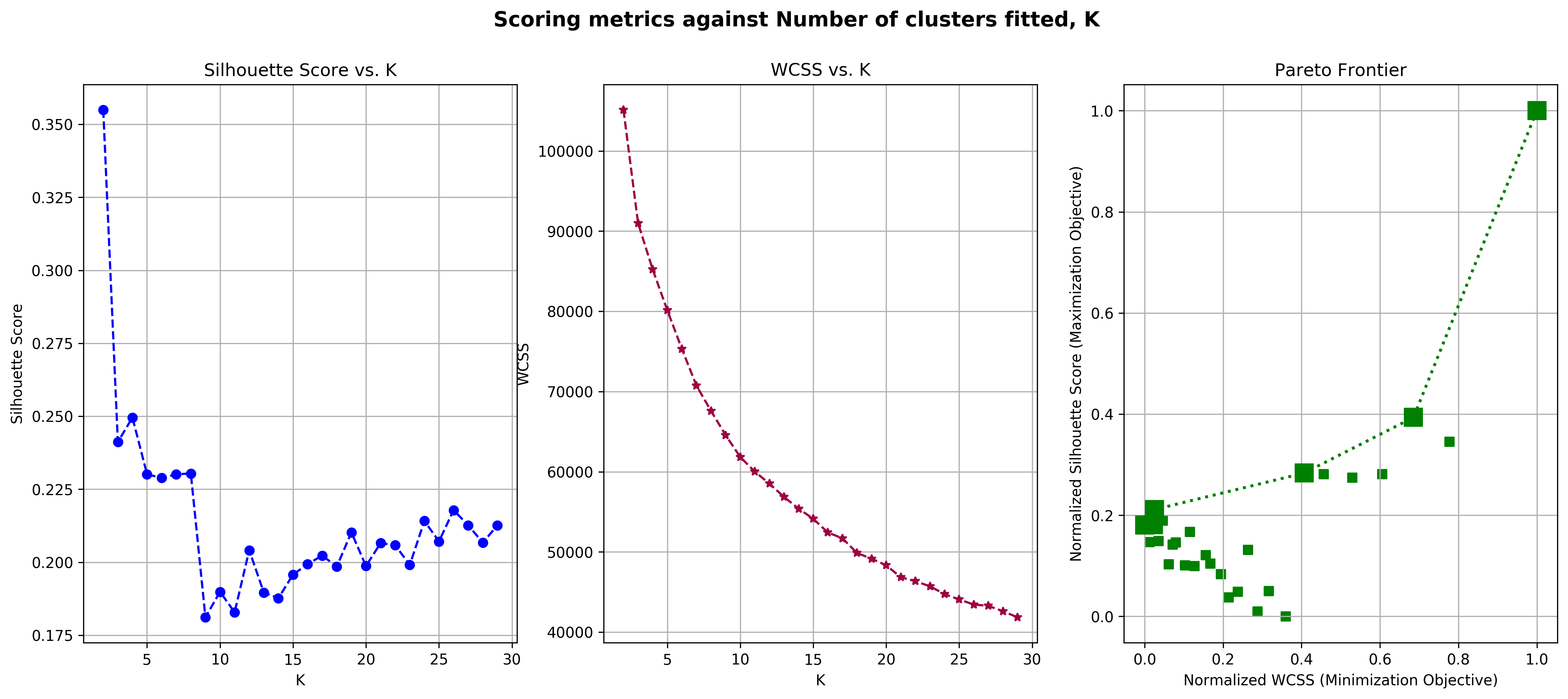 ../../_images/exploring-house-prices-singapore-part-3-crispdm_43_1.png