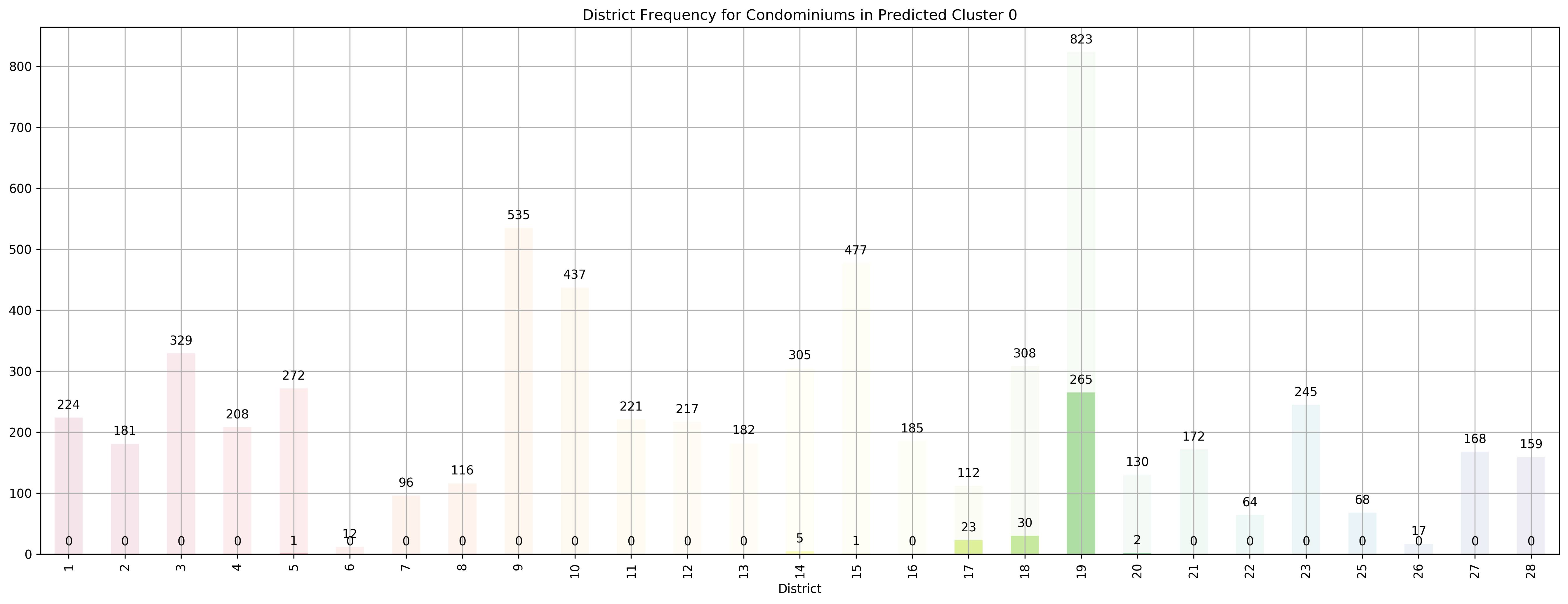 ../../_images/exploring-house-prices-singapore-part-3-crispdm_46_1.png