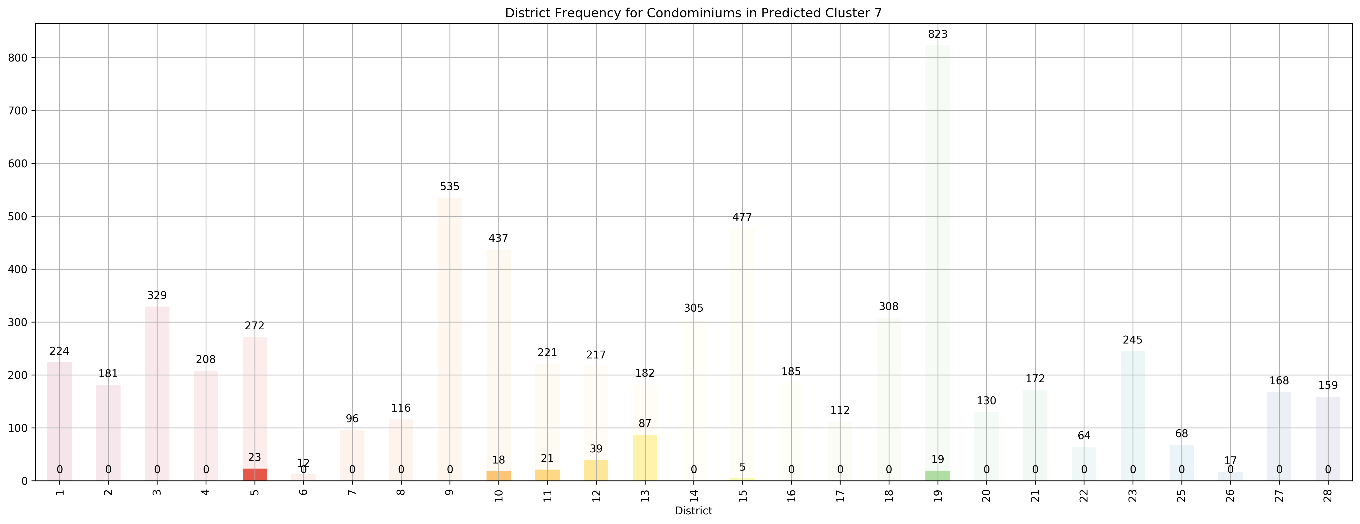 ../../_images/exploring-house-prices-singapore-part-3-crispdm_46_15.png