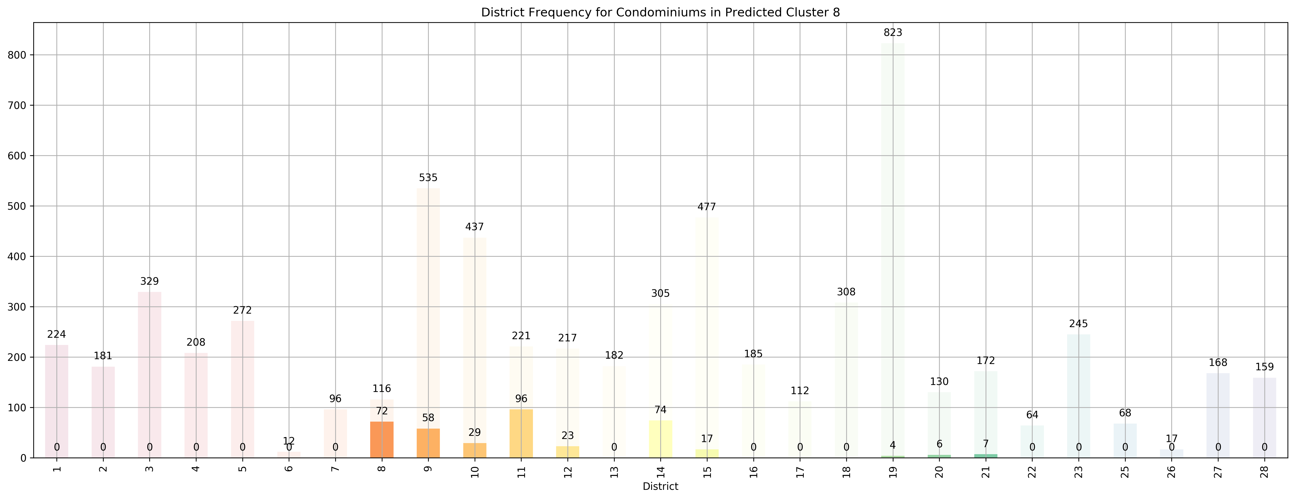 ../../_images/exploring-house-prices-singapore-part-3-crispdm_46_17.png