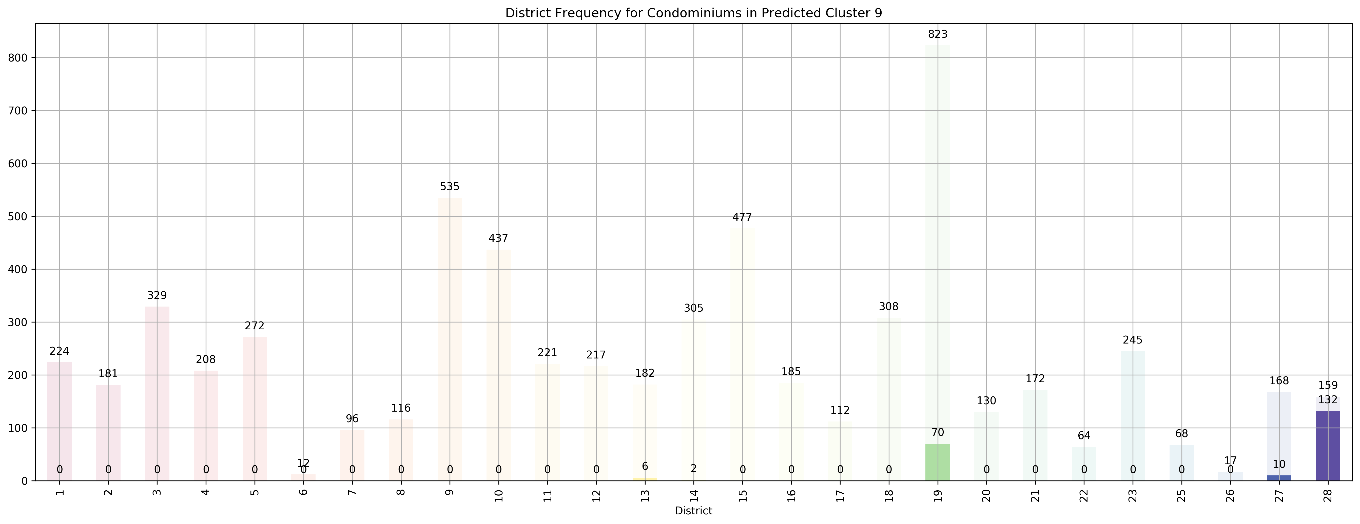 ../../_images/exploring-house-prices-singapore-part-3-crispdm_46_19.png