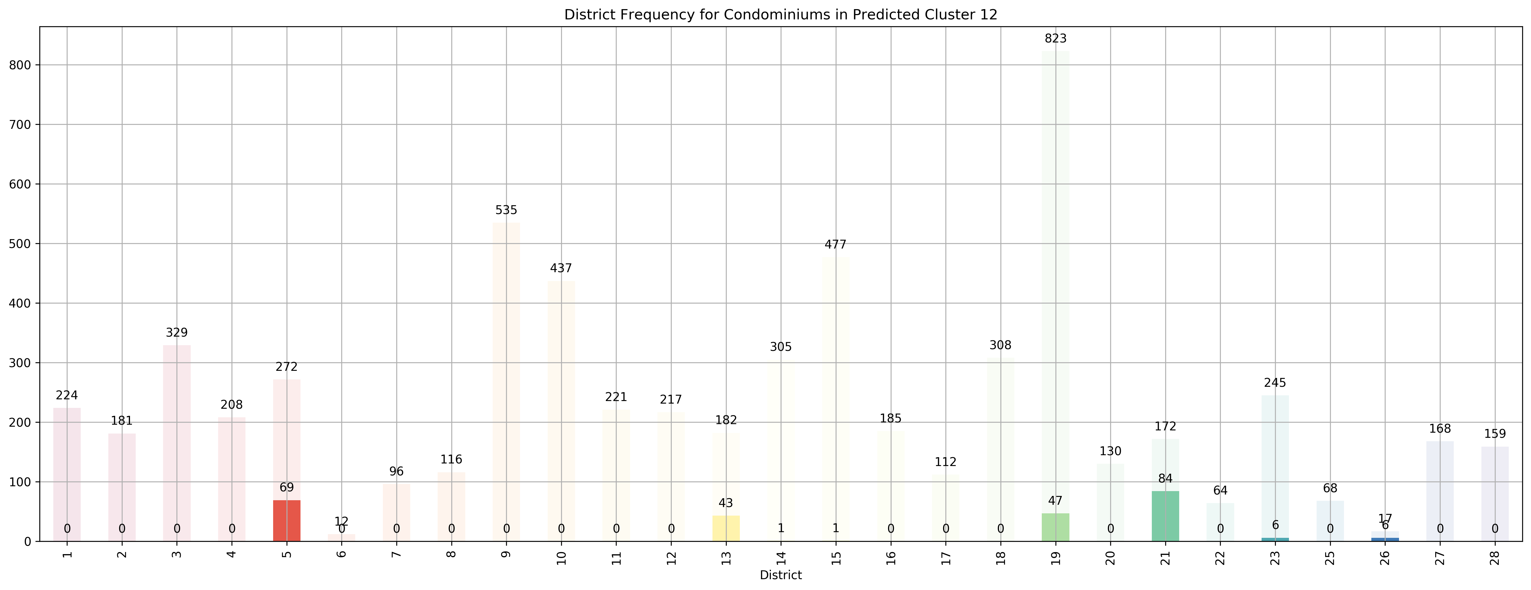 ../../_images/exploring-house-prices-singapore-part-3-crispdm_46_25.png