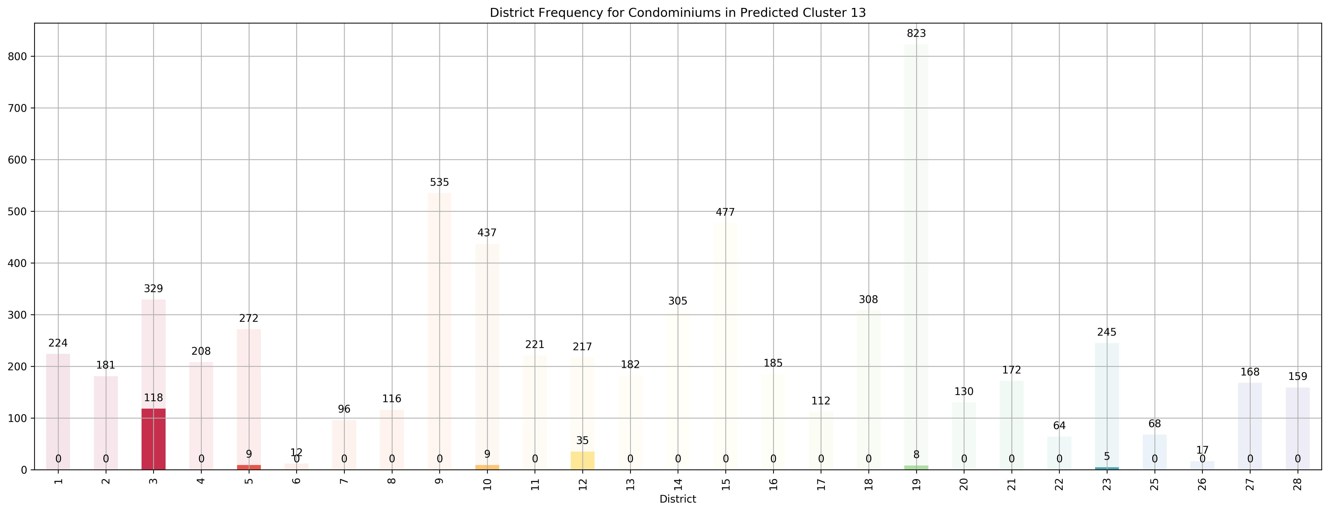 ../../_images/exploring-house-prices-singapore-part-3-crispdm_46_27.png