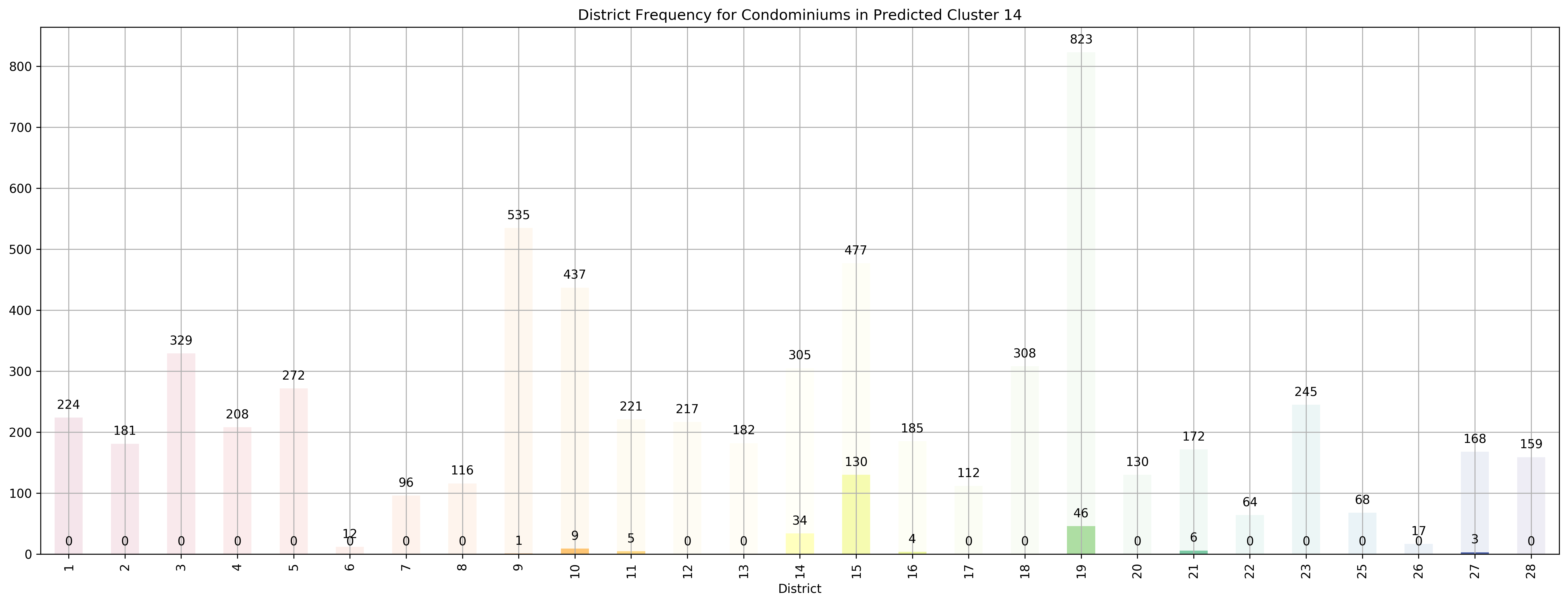 ../../_images/exploring-house-prices-singapore-part-3-crispdm_46_29.png