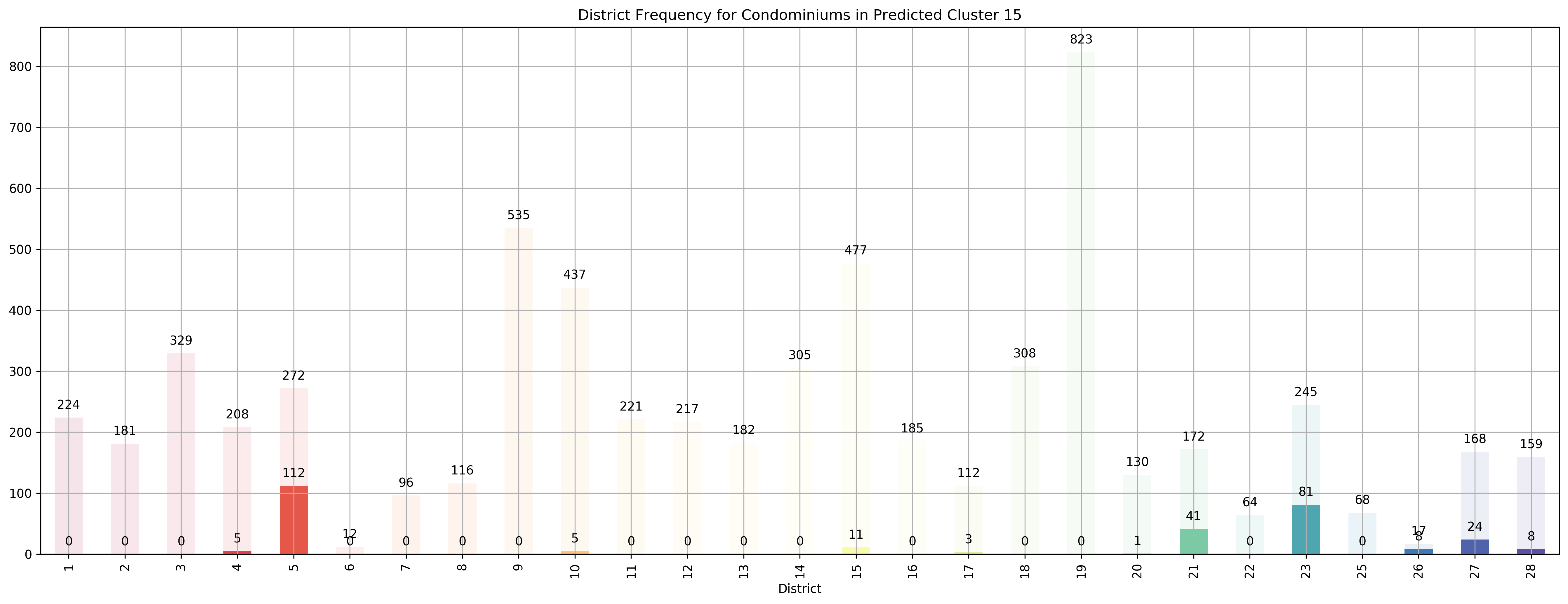 ../../_images/exploring-house-prices-singapore-part-3-crispdm_46_31.png