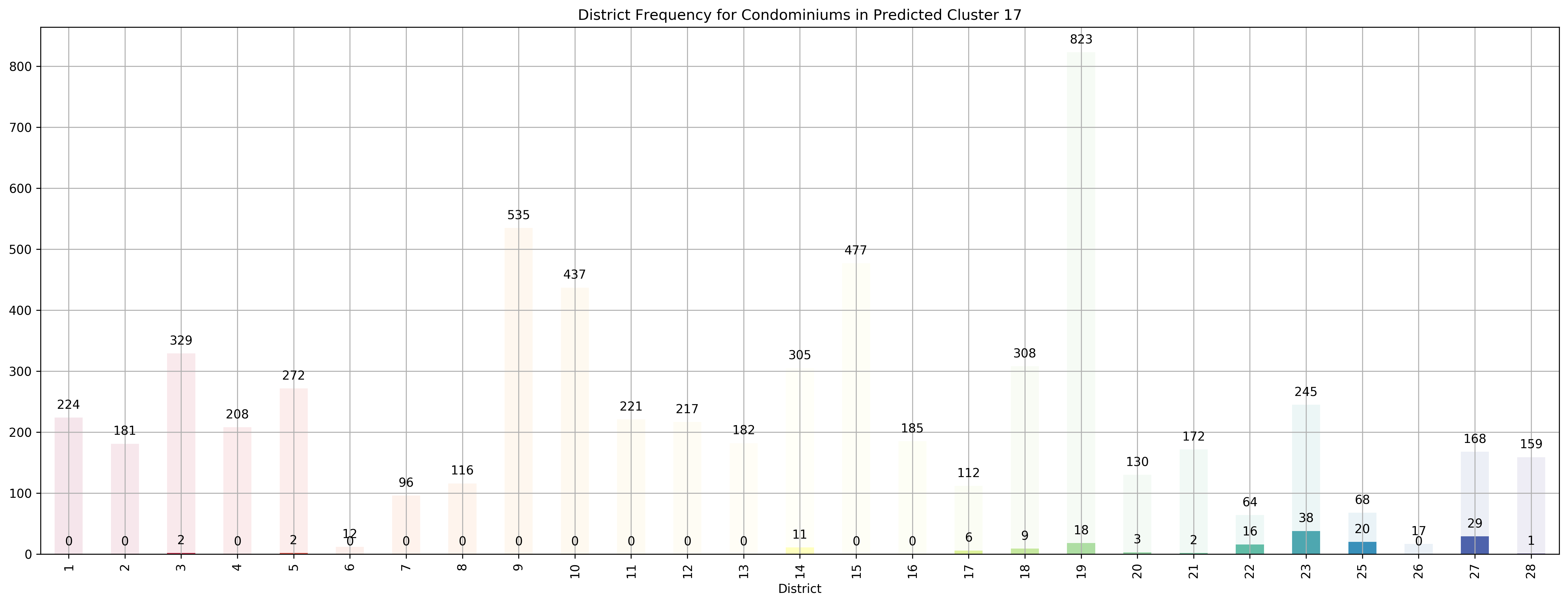 ../../_images/exploring-house-prices-singapore-part-3-crispdm_46_35.png