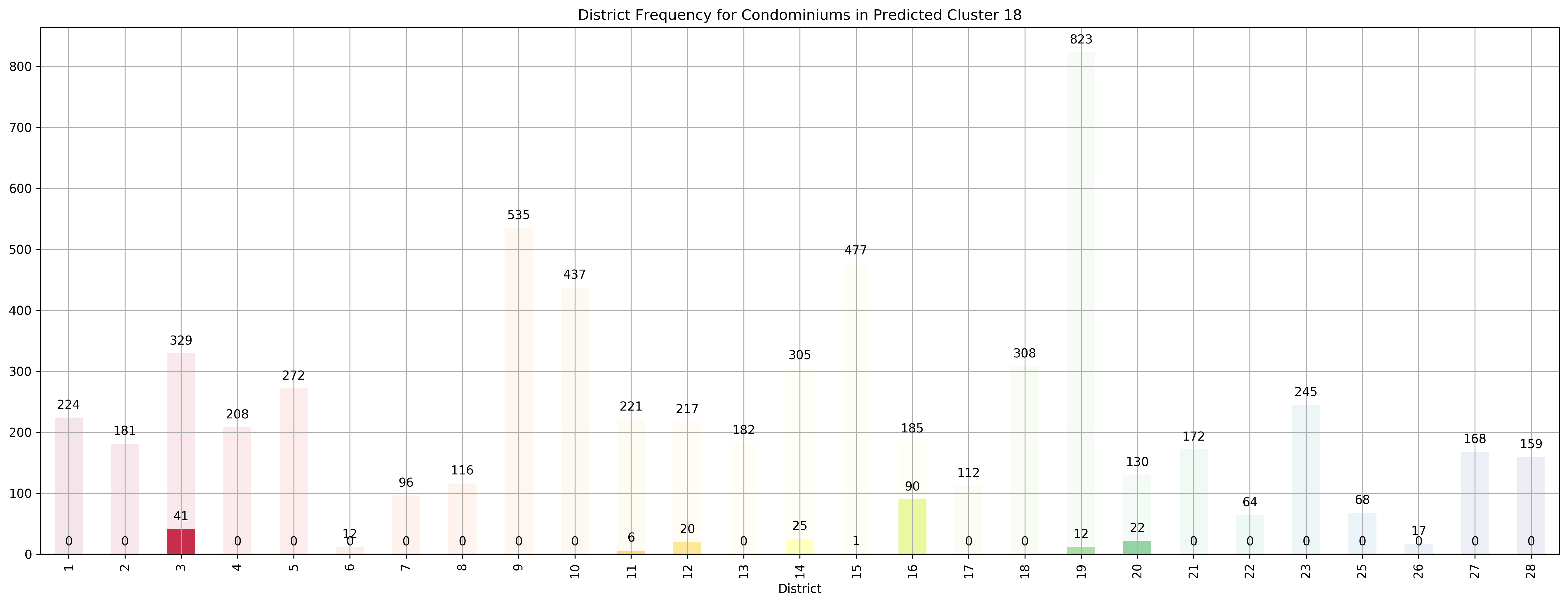 ../../_images/exploring-house-prices-singapore-part-3-crispdm_46_37.png