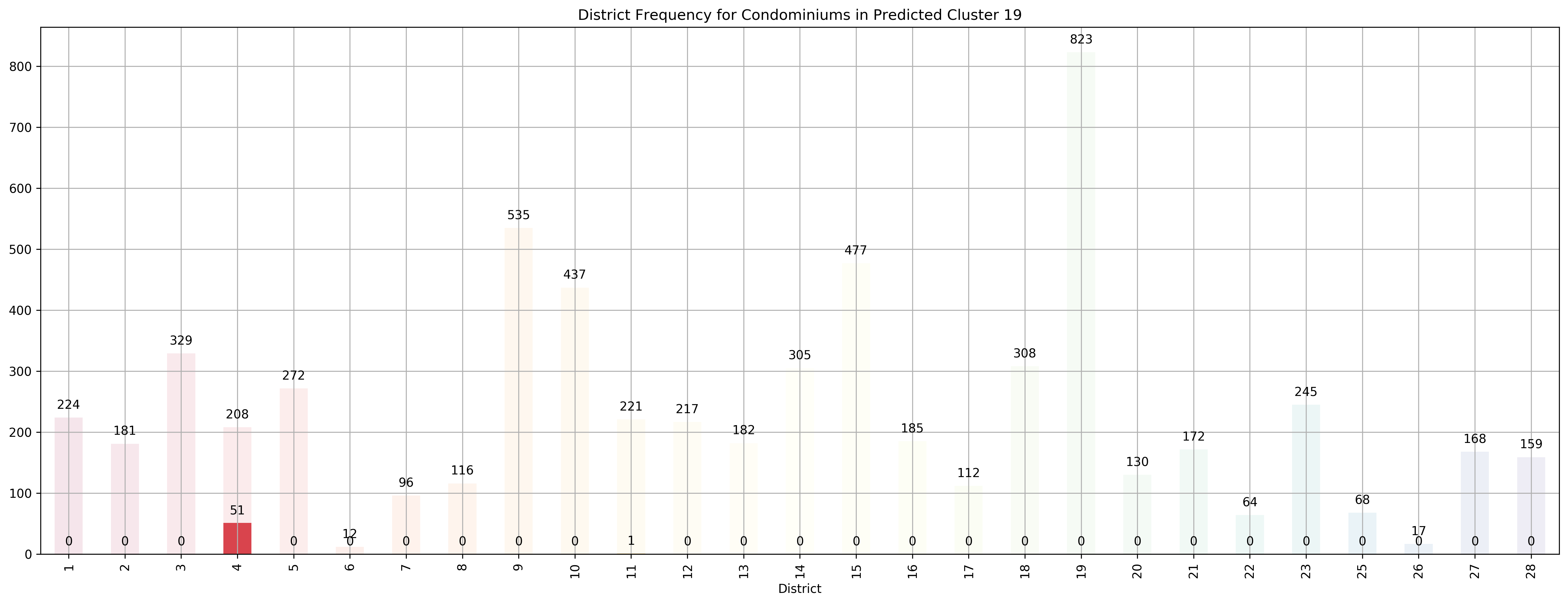 ../../_images/exploring-house-prices-singapore-part-3-crispdm_46_39.png