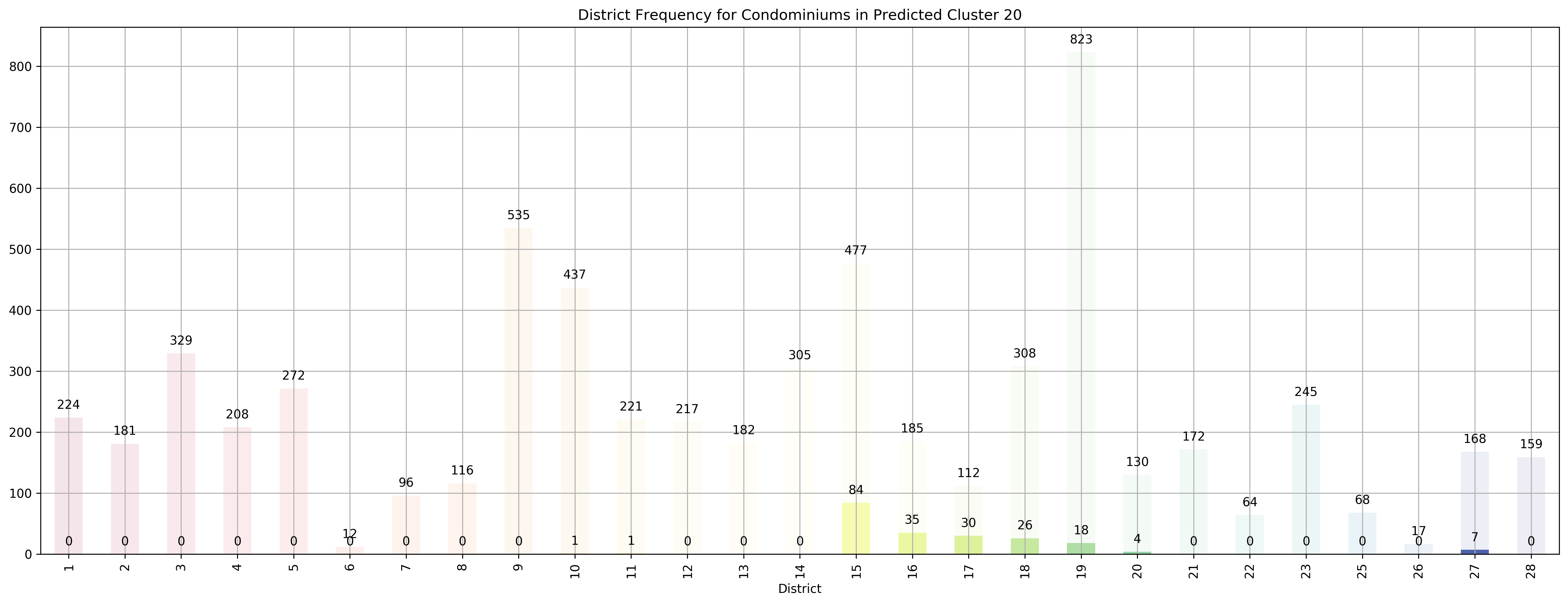 ../../_images/exploring-house-prices-singapore-part-3-crispdm_46_41.png