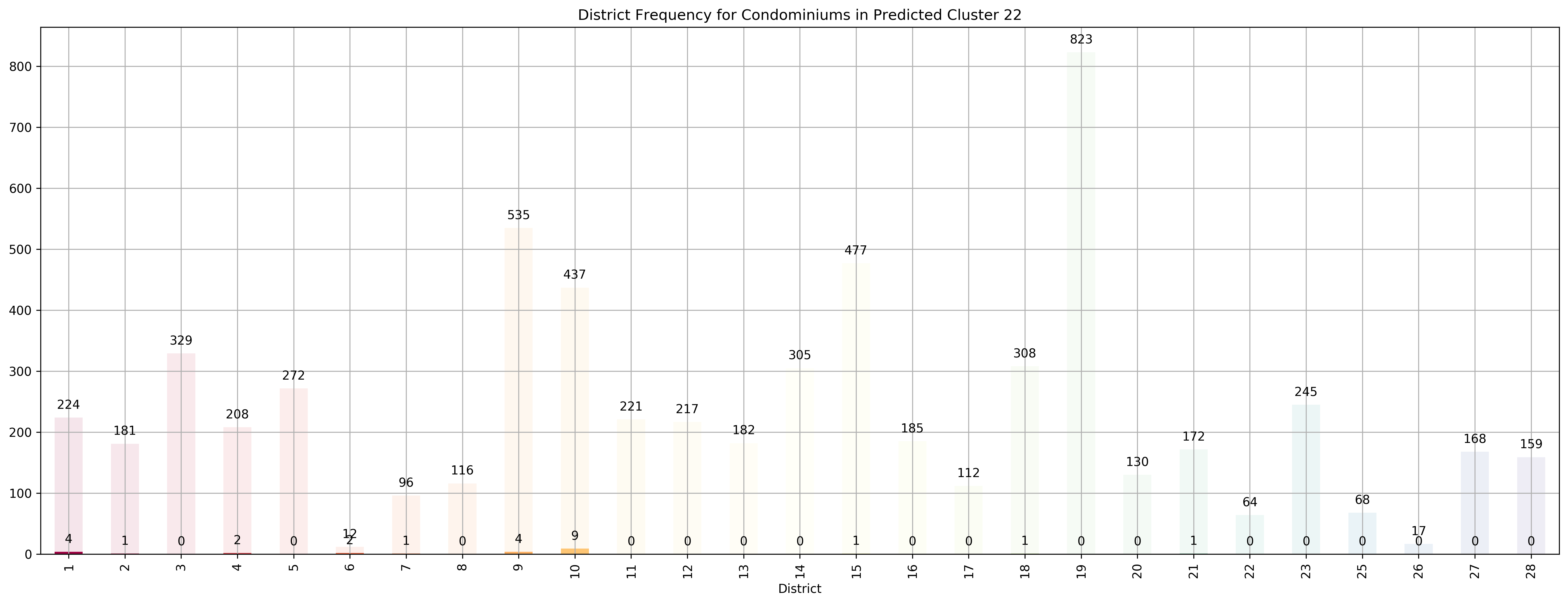 ../../_images/exploring-house-prices-singapore-part-3-crispdm_46_45.png