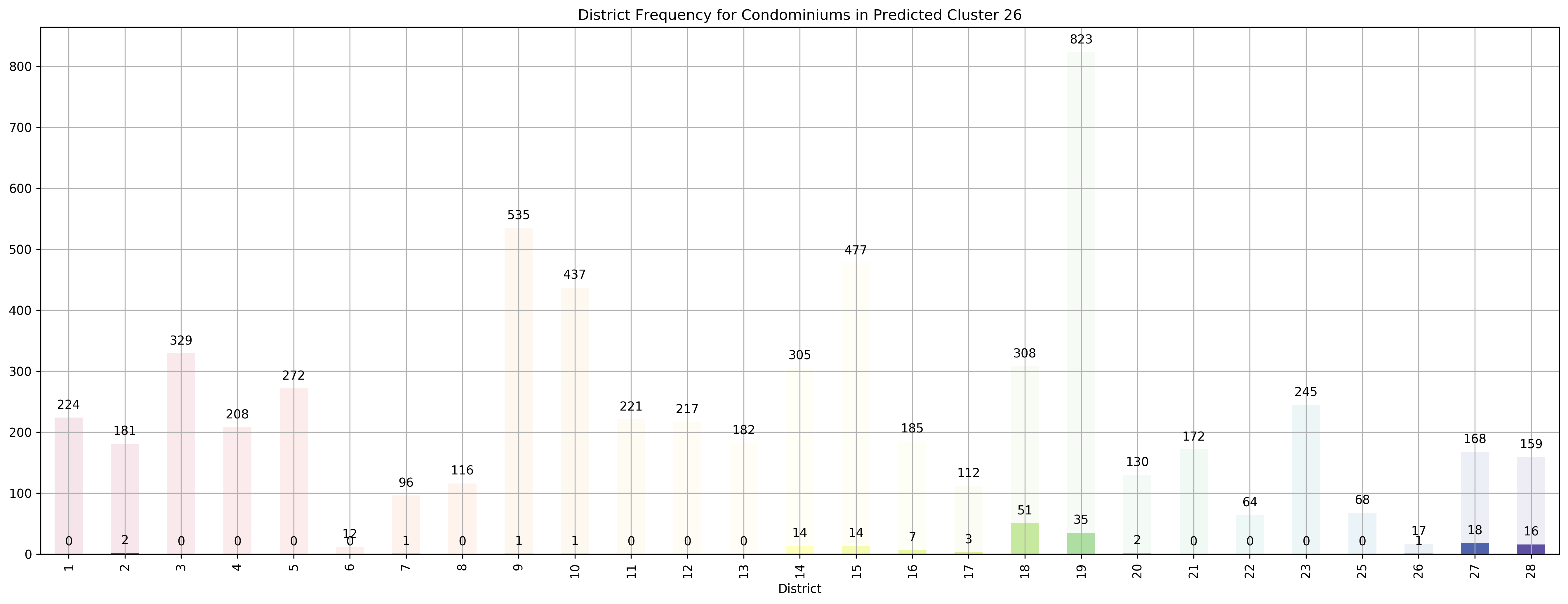 ../../_images/exploring-house-prices-singapore-part-3-crispdm_46_53.png