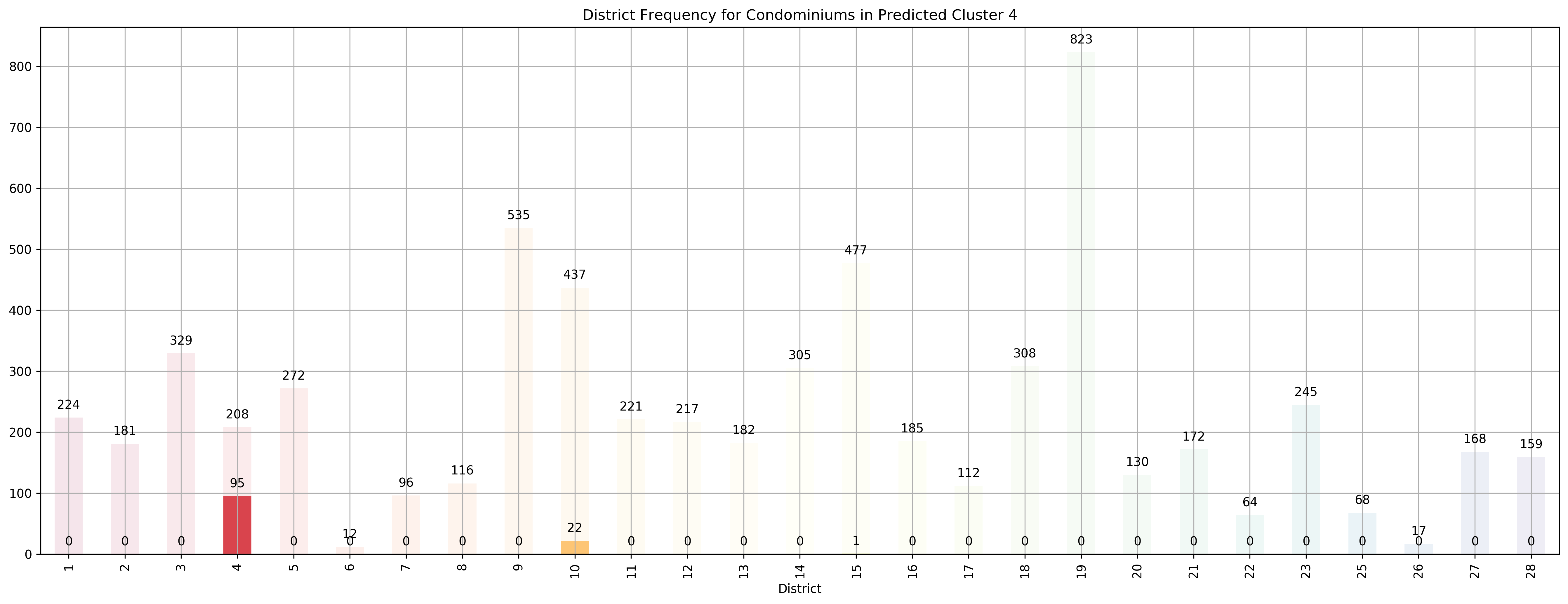 ../../_images/exploring-house-prices-singapore-part-3-crispdm_46_9.png