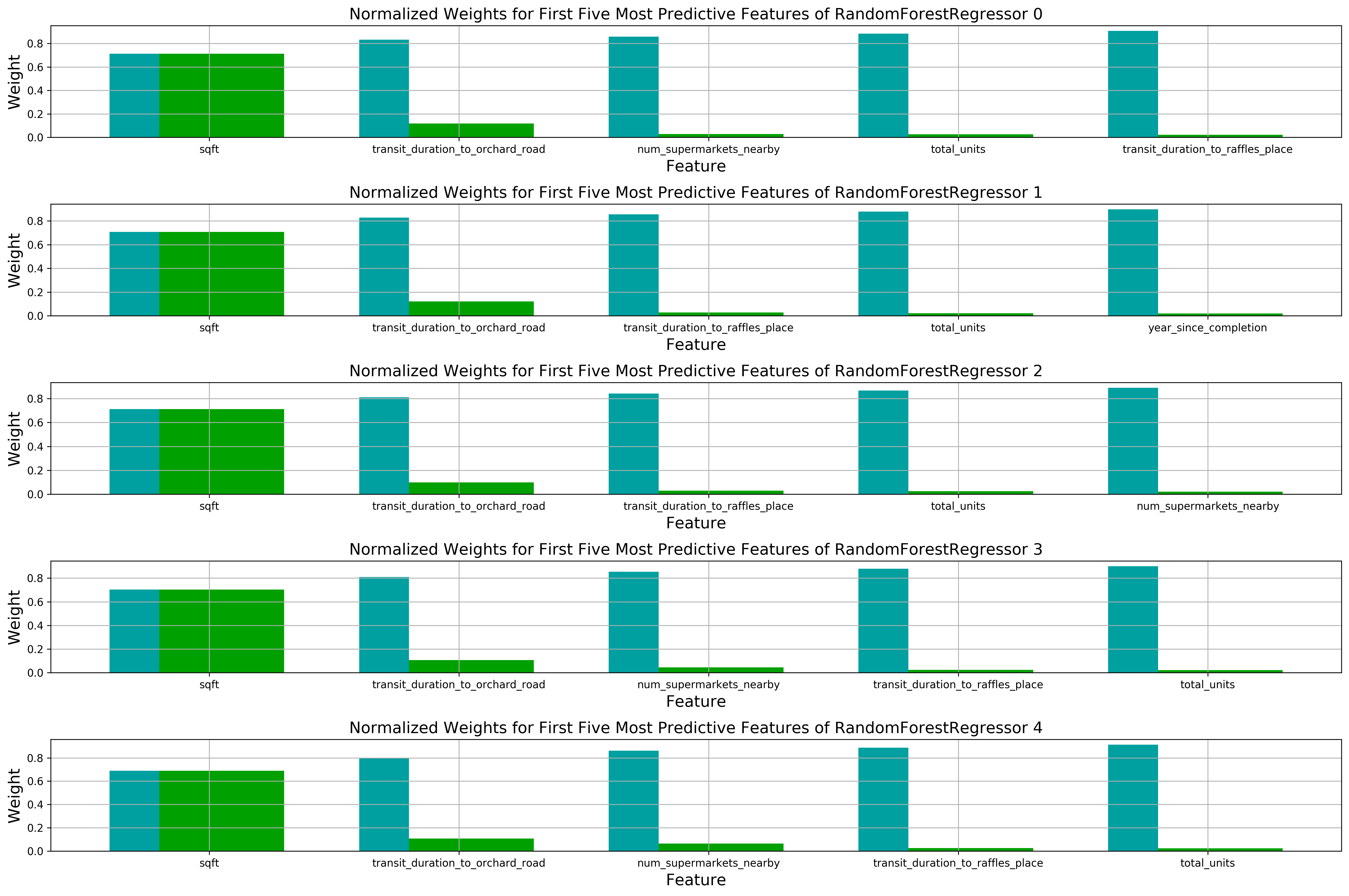 ../../_images/exploring-house-prices-singapore-part-3-crispdm_55_0.png