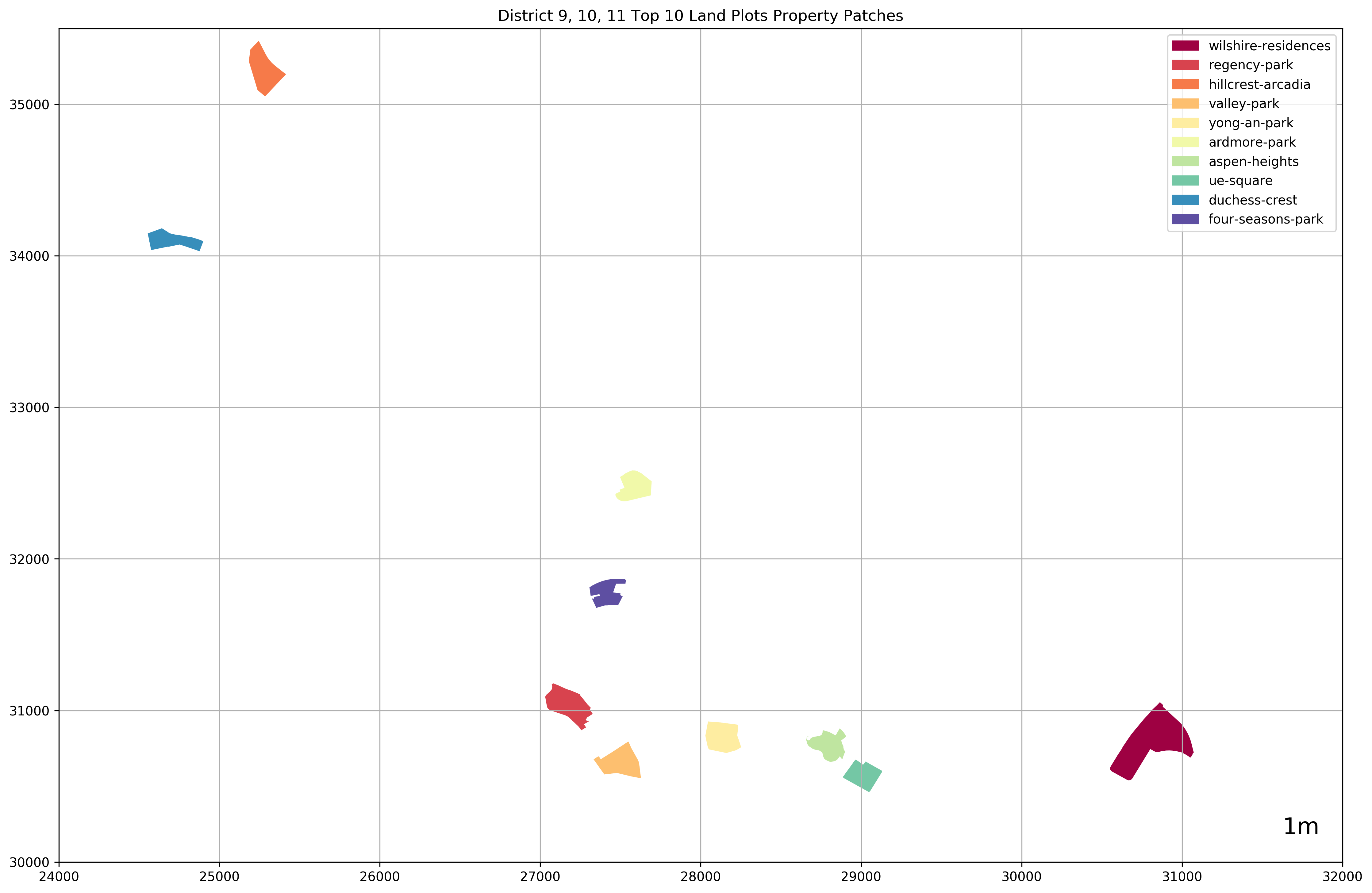 ../../_images/exploring-house-prices-singapore-part-3-crispdm_70_0.png